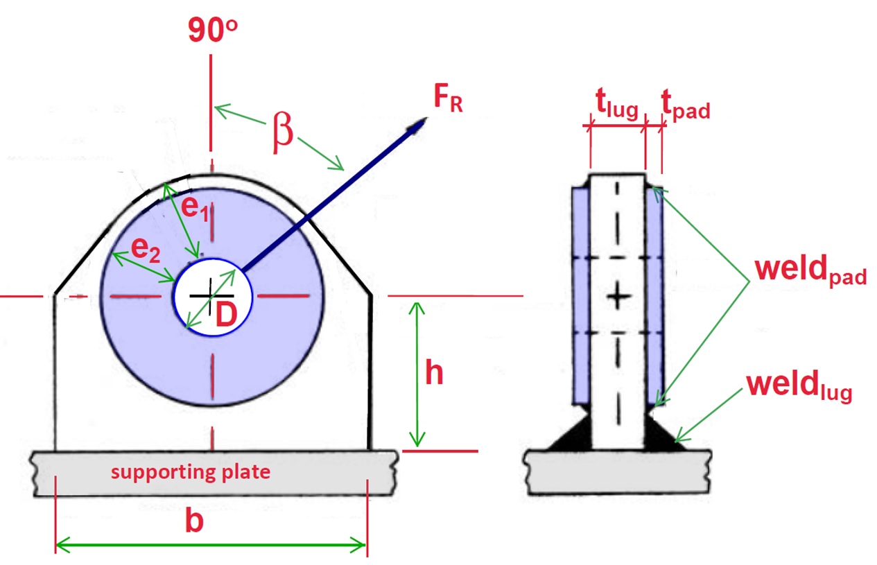 lift lug design